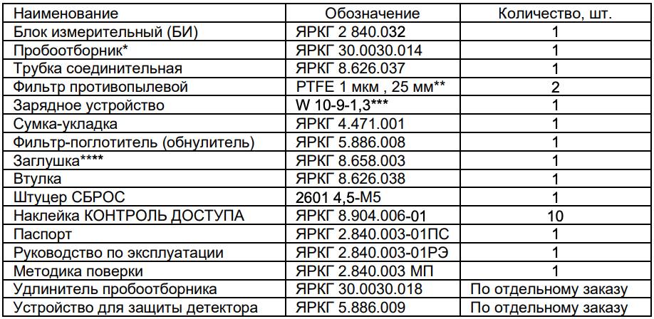 Колион-1B